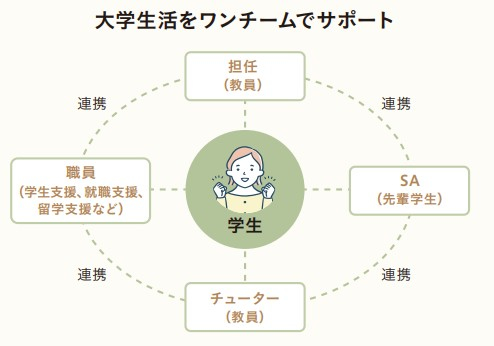学びを支える教育環境