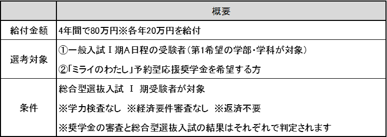 学びを支える教育環境