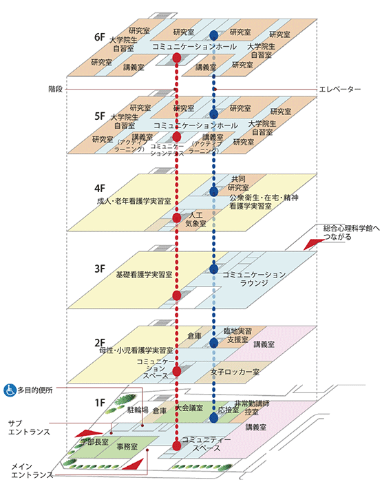 看護科学館 案内図