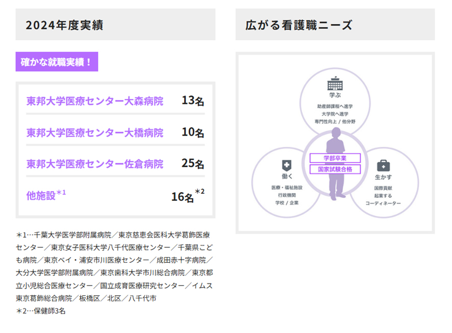 学部連携が可能にする、あなたの未来。
